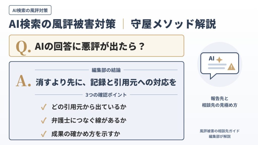 AI検索の風評被害対策を解説するインフォグラフィック｜編集部の結論は記録と引用元への対応で、相談先を見極める守屋メソッドの3つの確認ポイントを整理