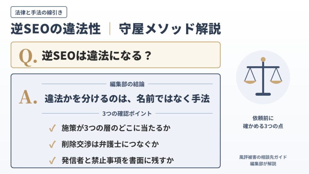 逆SEOは違法かを解説するインフォグラフィック｜編集部の結論は違法かどうかを分けるのは手法で、依頼前に確かめる守屋メソッドの3つの確認ポイントを整理