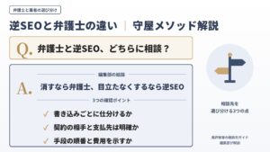 逆SEOと弁護士の違い｜削除なら弁護士、目立たなくするなら逆SEOという編集部の結論と、相談先を選び分ける3つの確認ポイントを守屋メソッドで解説するインフォグラフィック