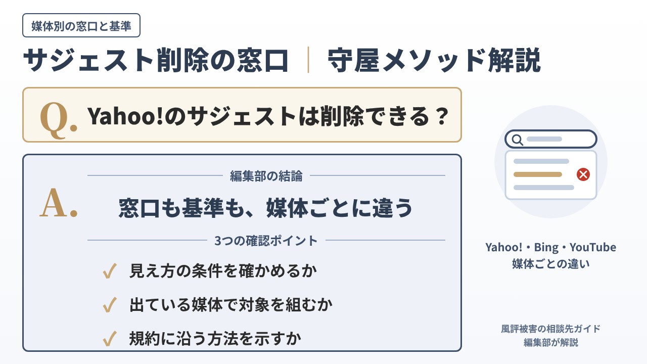 Yahoo!のサジェスト削除は？Bing・YouTubeの報告窓口と非表示の基準の違いを、守屋メソッド「個別」の3つの確認ポイントで解説するインフォグラフィック